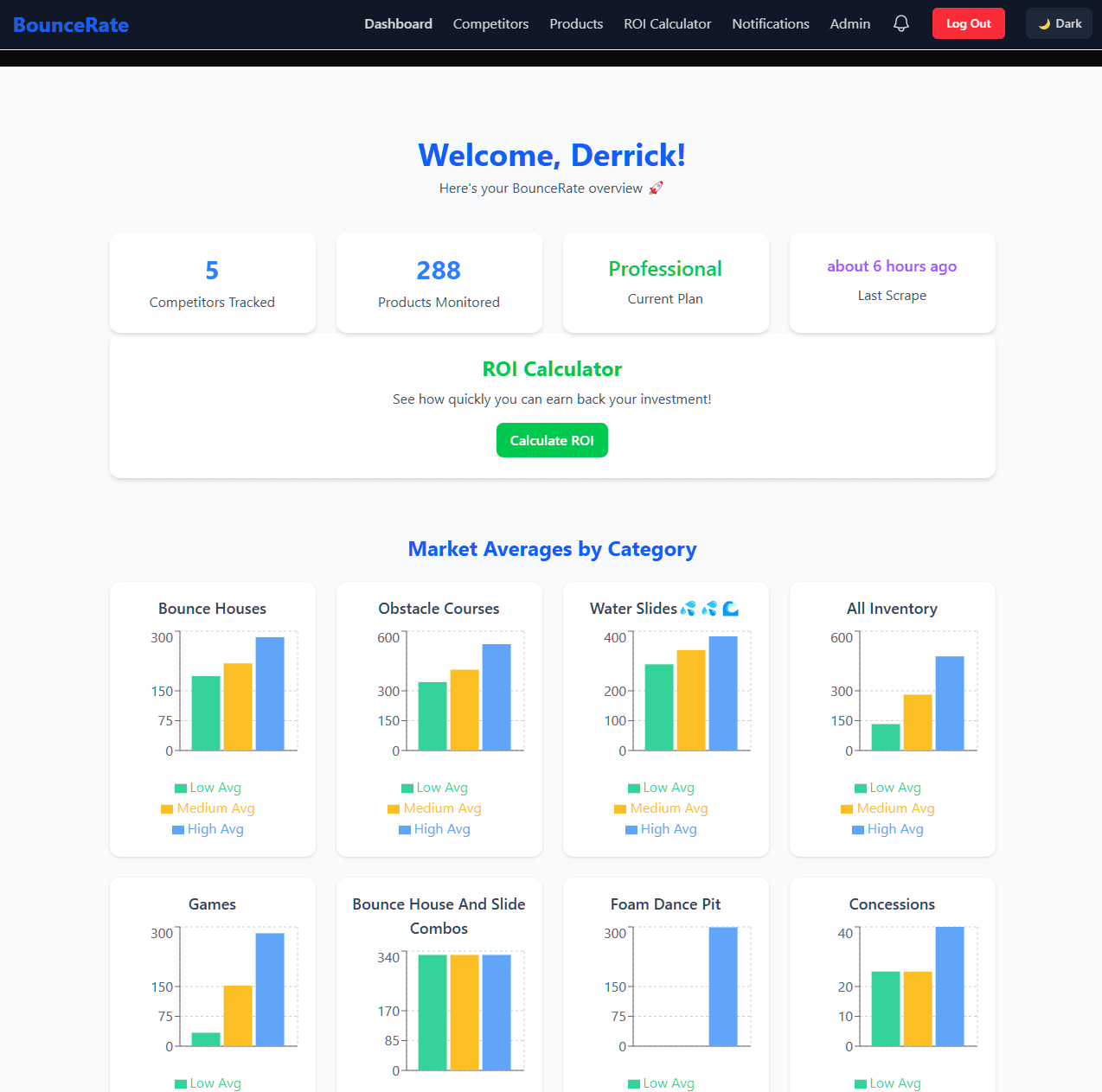 BounceRate Dashboard